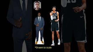 How tall is Wemby actually? #nba #spurs #victor #wemby #victorwembanyama #wembanyama Wealth