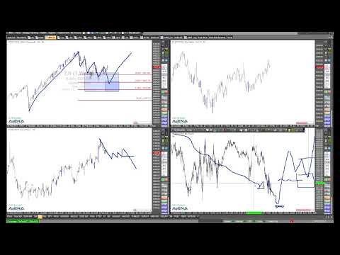 Schwieriges Bild bei Dax, Dow und Co