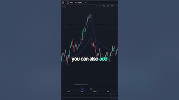 [EASY ] How To Add Indicators in TradingView #trading #tutorial #stockmarket