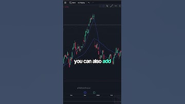 [EASY ] How To Add Indicators in TradingView #trading #tutorial #stockmarket