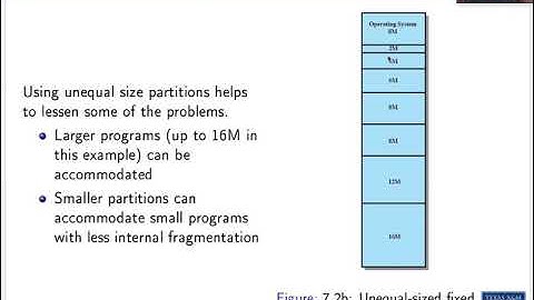 U04-1 Memory Partitioning