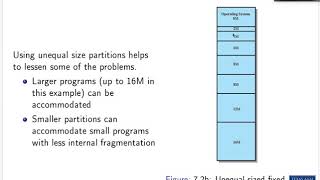 U04-1 Memory Partitioning