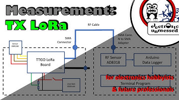 LoRa Transmitter Power Measurement with AD8318 and Arduino DIY Tool (EP10)