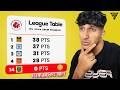 I Predicted ISL 12 again but with the *NEW FORMAT* ആര് Relegate ആവും? 🚶♂️