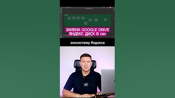 n8n + Яндекс Диск: Полная автоматизация работы с файлами и замена нодам Google Drive в n8n