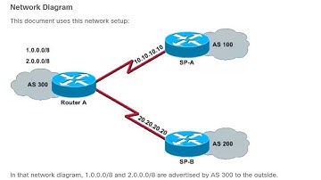 Configuring BGP with Two Different ISPs (Multihoming)