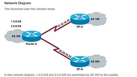 Configuring BGP with Two Different ISPs (Multihoming)