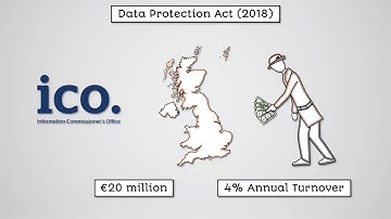 Data Protection and Computer Misuse - AQA GCSE Computer Science