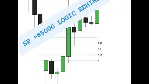 HOW I MADE +$5000 TRADING US500