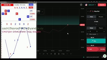 Binary com индекс Vol 100 стратегия по Tick Reader 5  Тик