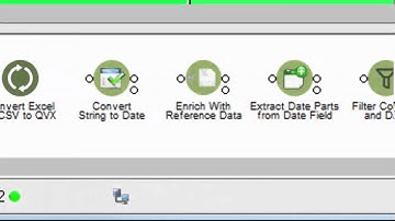 Introducing Lavastorm for Qlik