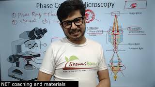 Phase contrast microscopy principle explained | Phase contrast microscope tutorials