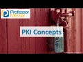 PKI Concepts - CompTIA Security+ SY0-501 - 6.4