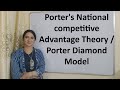 Porters national competitive advantage theory  porter diamond model