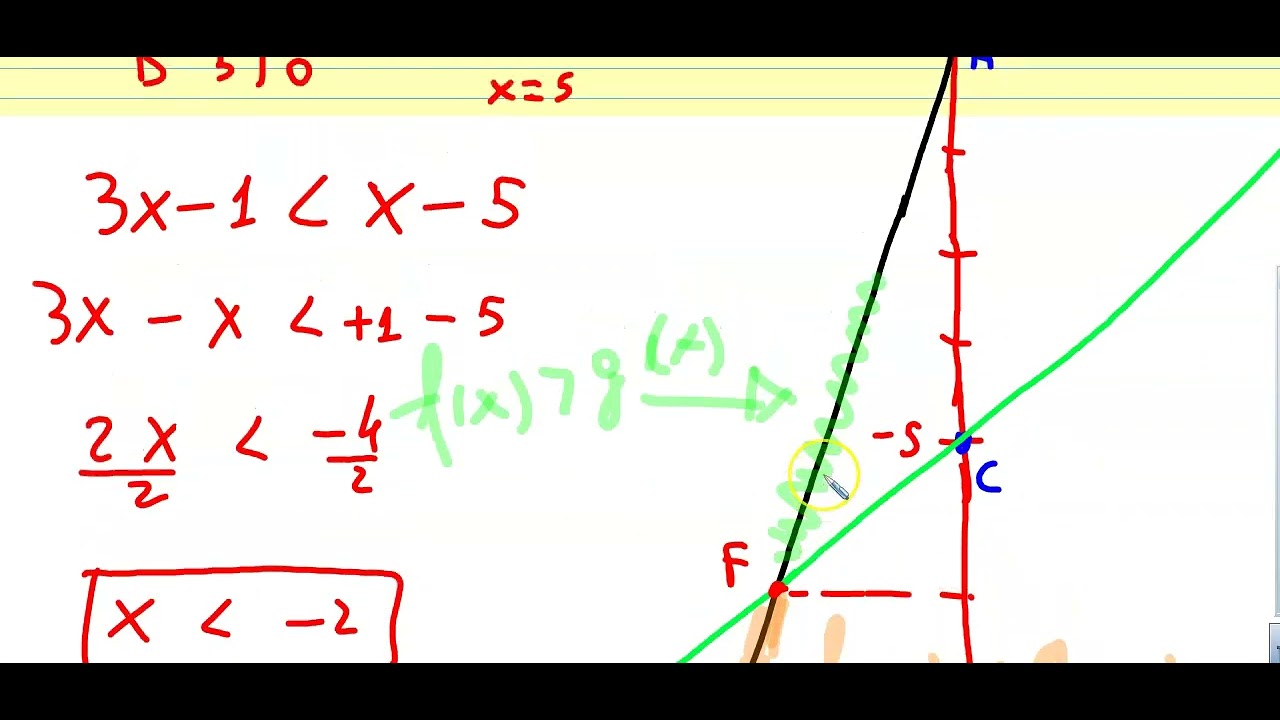 Disequazioni di primo grado metodo grafico