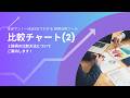 【分析ツールマニュアル】111 比較チャート(2)