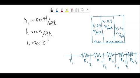 A furnace wall composed of 200 mm of fire brick. 120 mm common brick 50mm