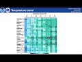 NWS Missoula Weather Briefing January 25 2026