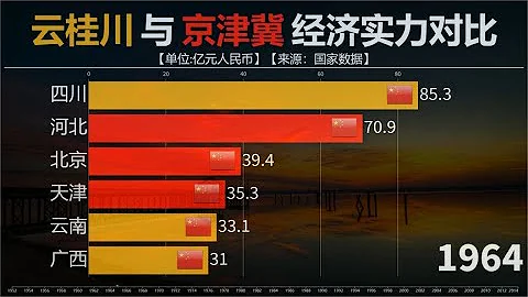西南的云桂川与京津冀经济实力还有多大差距？网友;天津衰落历程 - 天天要闻