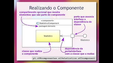 Componentes: Fundamentos, UML e JavaBeans - Aula 01 / parte 2 - Componentes de Software e Reúso 2018