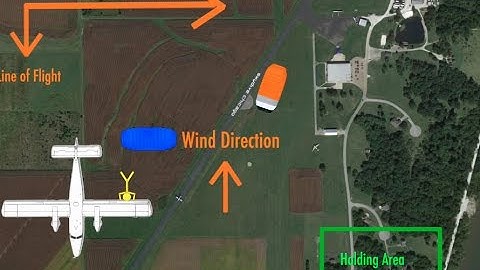 Landing Patterns 2  Adjustments in the landing pattern