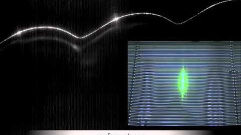 Resonant free surface flow