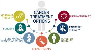 INBDE: Cancer Drugs- Chemotherapy, Radiation, Antimetabolites, Microtubule- Dental Pharmacology