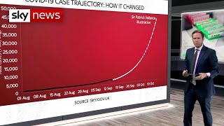 Data analysis: Why did the contact UK tracing system fail?