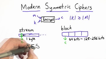 Modern Symmetric Ciphers - Applied Cryptography