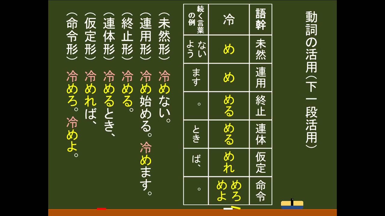 国語 文法 動詞 下一段活用 オンライン無料塾 ターンナップ