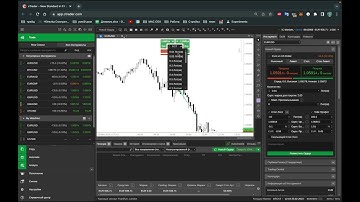 Обзор Торгового терминала Ctrader