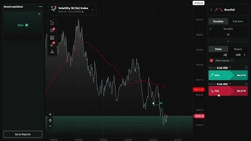Live trading with Deriv.com and identifying continuation technical analysis