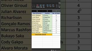 Learn How To Calculate Sum Of A Specified Range With Just A Click