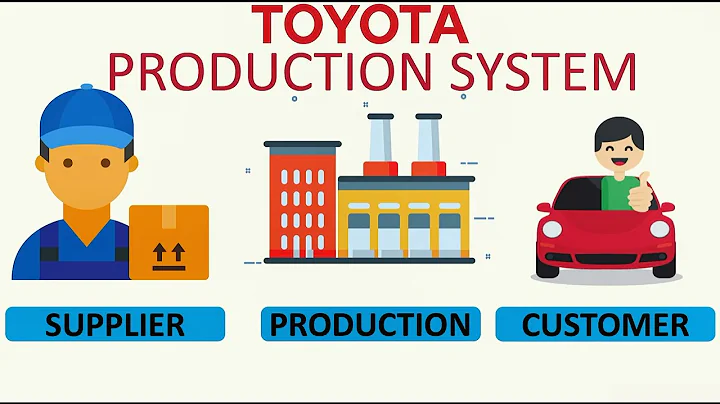 Origin of Just In Time (JIT) TOYOTA Production System - DayDayNews