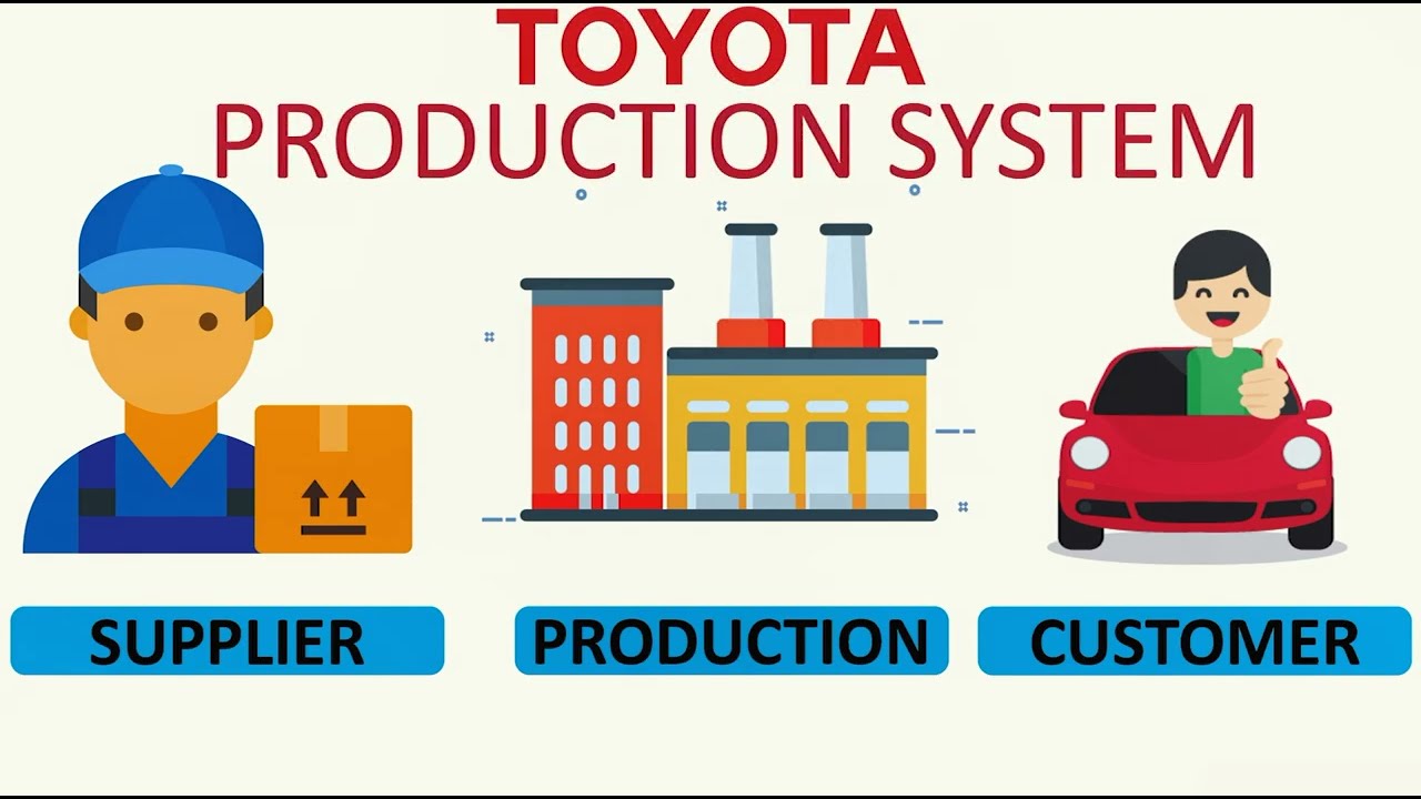 toyota just in time case study