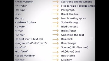 html tutorial for beginners to learn html for beginners html tutorial for beginners
