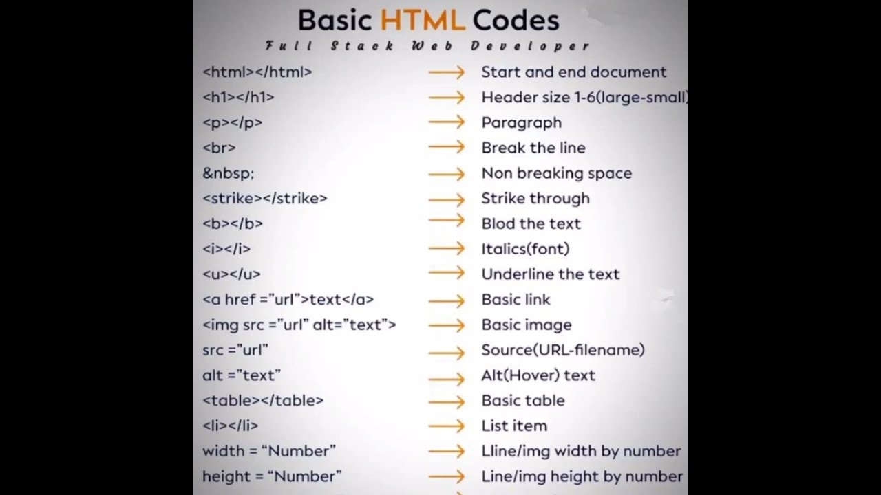 Html Tutorial For Beginners To Learn