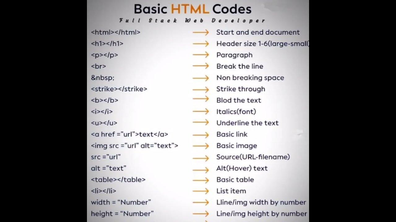 html tutorial for beginners to learn html for beginners html tutorial ...