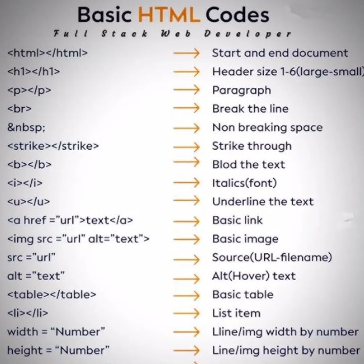 html tutorial for beginners to learn html for beginners html tutorial for beginners
