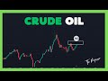 Crude oil analysis wti  sunday market open secrets