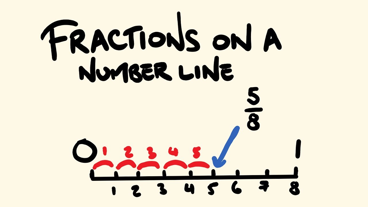 Fractions on a Number Line - YouTube