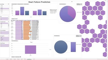 Dash Board : Heart Failure Prediction