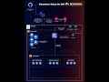 Auto-Scaling EKS Like a PRO with Karpenter” 🚀 | Kubernetes Architecture