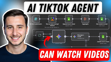 AI kijkt naar TikTok, zodat jij dat niet hoeft te doen! (Stap-voor-stap + gratis sjabloon)