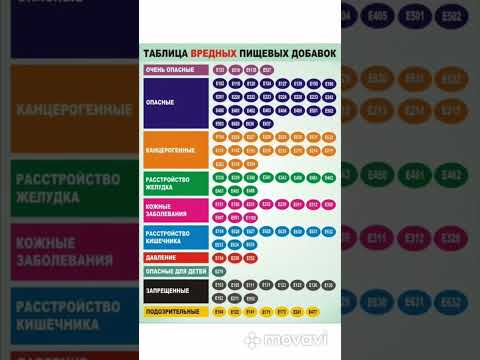 Таблица вредных пищевых добавок