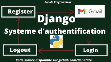 Comment créer un système d