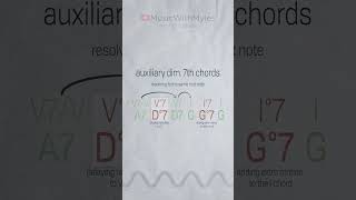 Auxiliary Diminished 7th Chords
