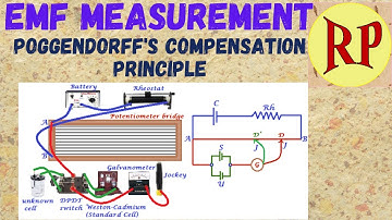 EMF measurement using potentiometer/ Measurement of EMF by Poggendorff