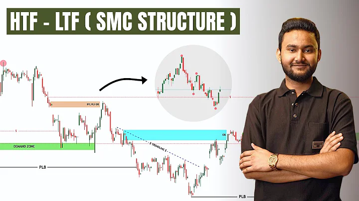 Higher Timeframe to Lower Timeframe Market Structure ( Smart Money Concept ) HTF - LTF Price Action