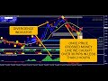 PERFECT ENTRY TRADING SYSTEM - DIVERGENCE INDICATOR - JOIN TRADERA FOR FREE ACCESS